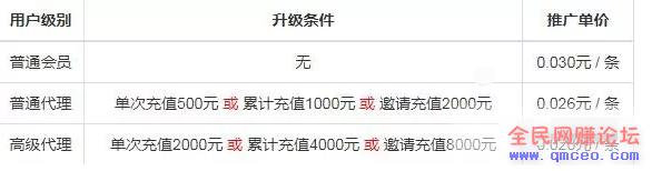 淘宝客反逻辑式暴利+搬砖式赚钱 日赚3万神操作揭秘!
