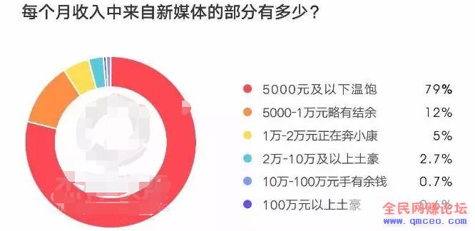 做一个赚钱的情感自媒体 把握好每一个精准流量快速变现