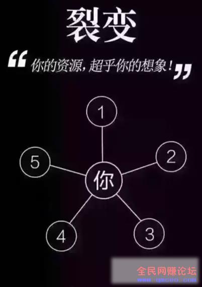 知乎 + 今日头条实战引流技术,日加200粉! 知乎 + 今日头条实战引流技术,日加200粉!