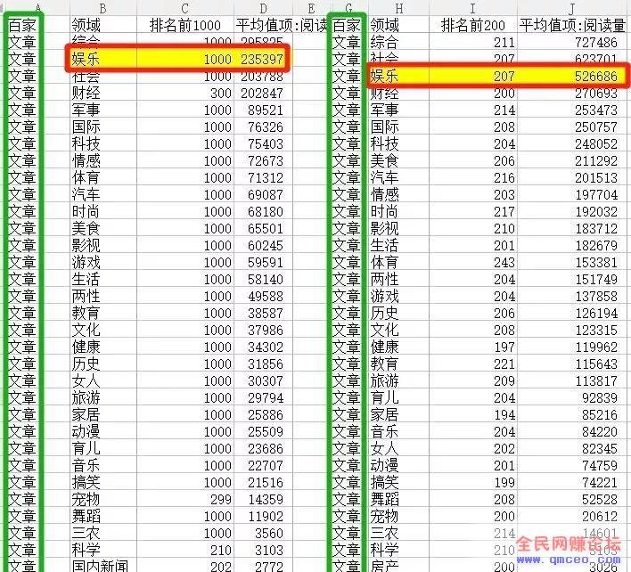 打打字，做这个也能轻松月入过万！