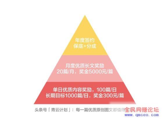 头条原创号该这么玩,月撸40000+不是梦 头条原创号该这么玩,月撸40000+不是梦