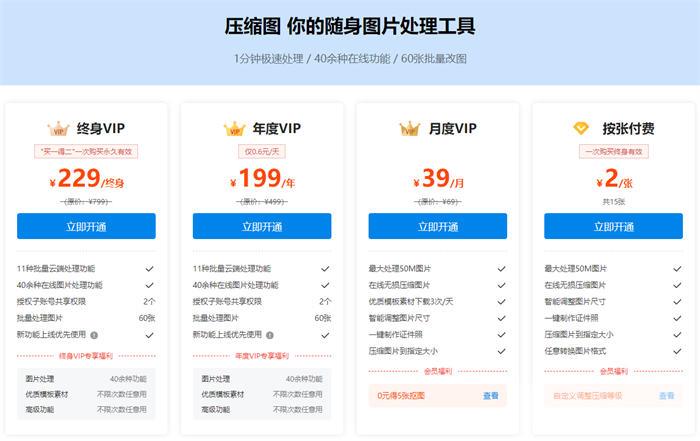 一个图片压缩小需求，确是个自动变现的大商机！