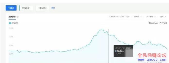 新手项目: 在网上卖这种偏方, 或许能让你轻松月入万元! 新手项目: 在网上卖这种偏方, 或许能让你轻松月入万元!