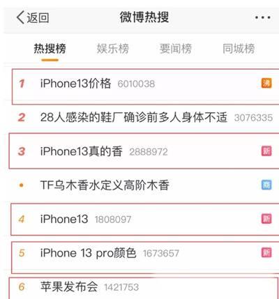 教如何利用iPhone13分期来赚钱?比抢iPhone13都香! 教如何利用iPhone13分期来赚钱?比抢iPhone13都香!