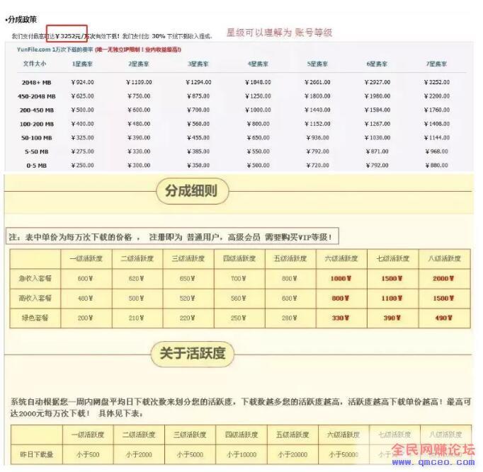 网赚网盘赚钱,一个自动来钱的小项目,日入200+ 网赚网盘赚钱,一个自动来钱的小项目,日入200+