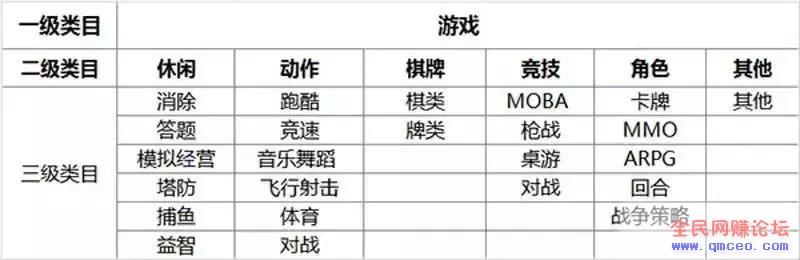 15个非常实用的微信小程序知识，看完记得收藏！
