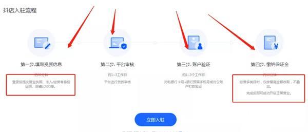 抖音小店无货源基础流程 用别人的货赚自己的钱 抖音小店无货源基础流程 用别人的货赚自己的钱