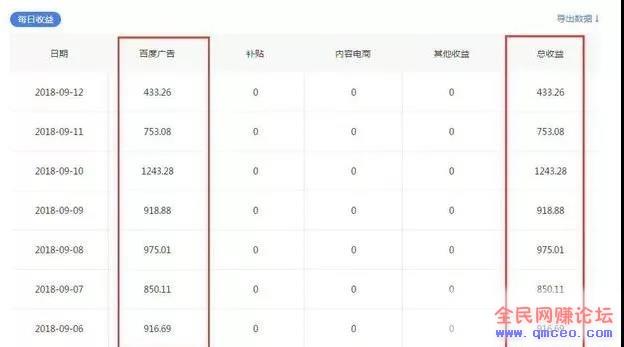 自媒体人电脑必备赚钱软件，每天操作两小时，月赚两三万