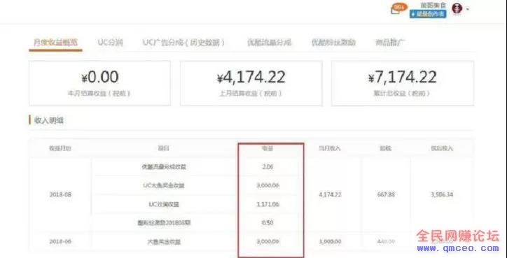 自媒体人电脑必备赚钱软件，每天操作两小时，月赚两三万
