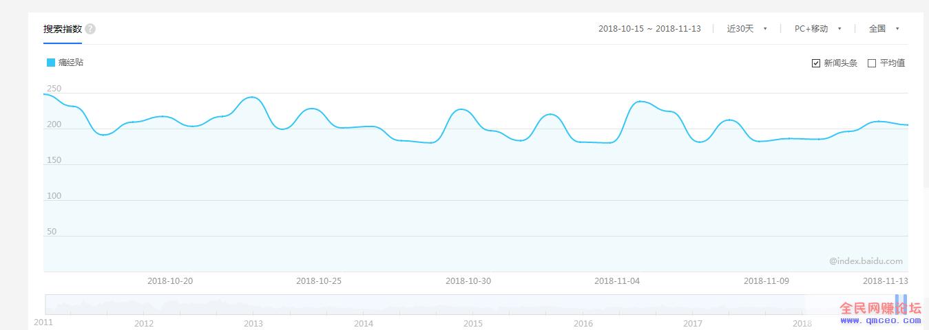 成本5毛钱，月入18000元，一个可放大操作的小项目