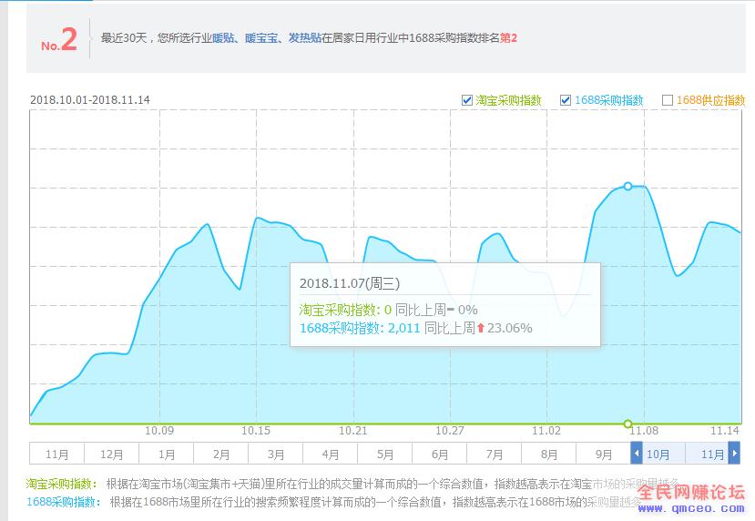 成本5毛钱，月入18000元，一个可放大操作的小项目