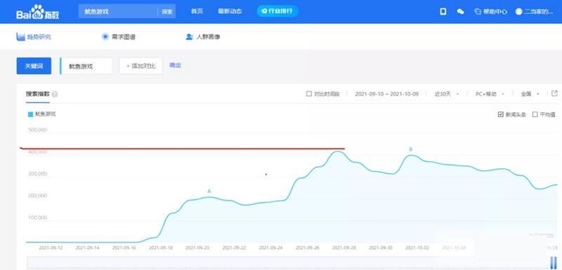 鱿鱼游戏实在太火了 鱿鱼游戏周边产品月利润50万+