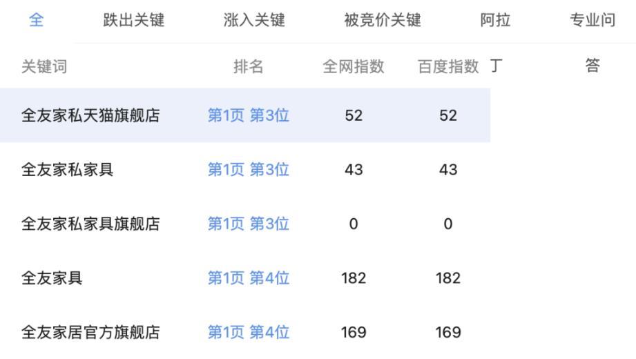 分享4个无技术且很丑的淘宝客网站，但他们都很赚钱！