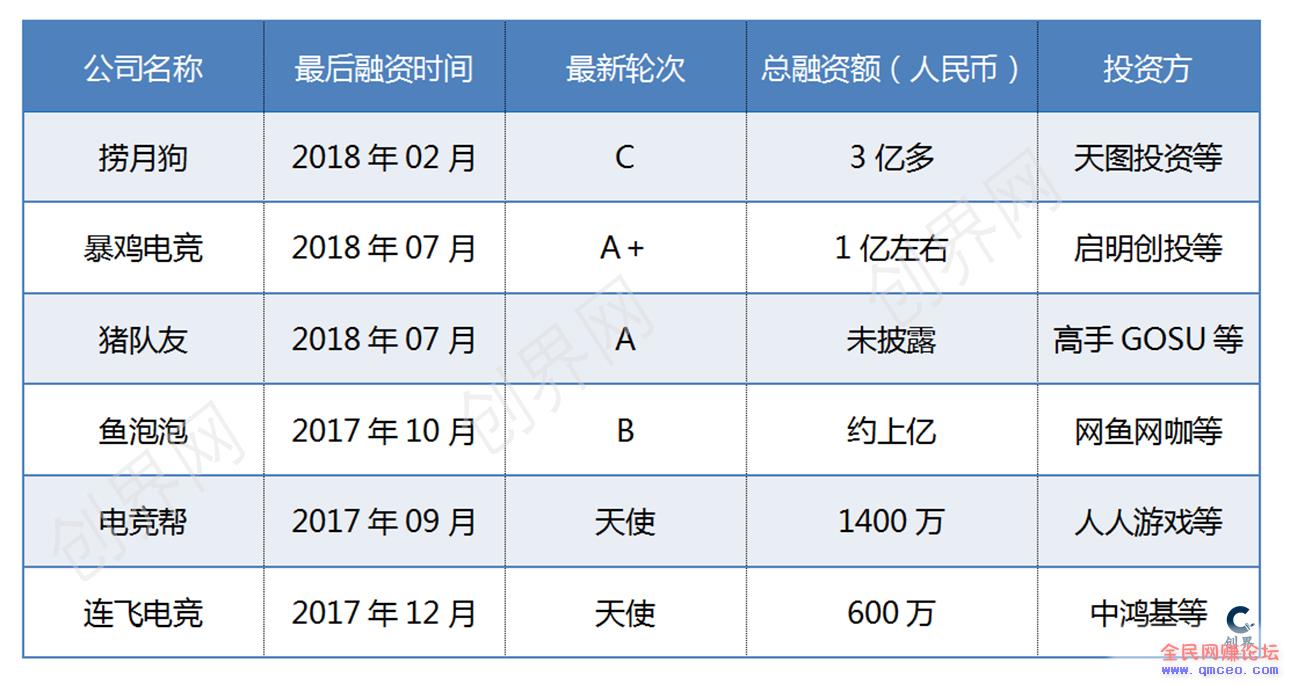 揭开游戏陪玩日赚1500+的神秘面纱！