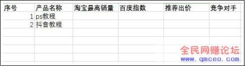 超级干货:手把手教你操作虚拟产品被动收入,打造后期轻松自动化收入系统! 超级干货:手把手教你操作虚拟产品被动收入,打造后期轻松自动化收入系统!