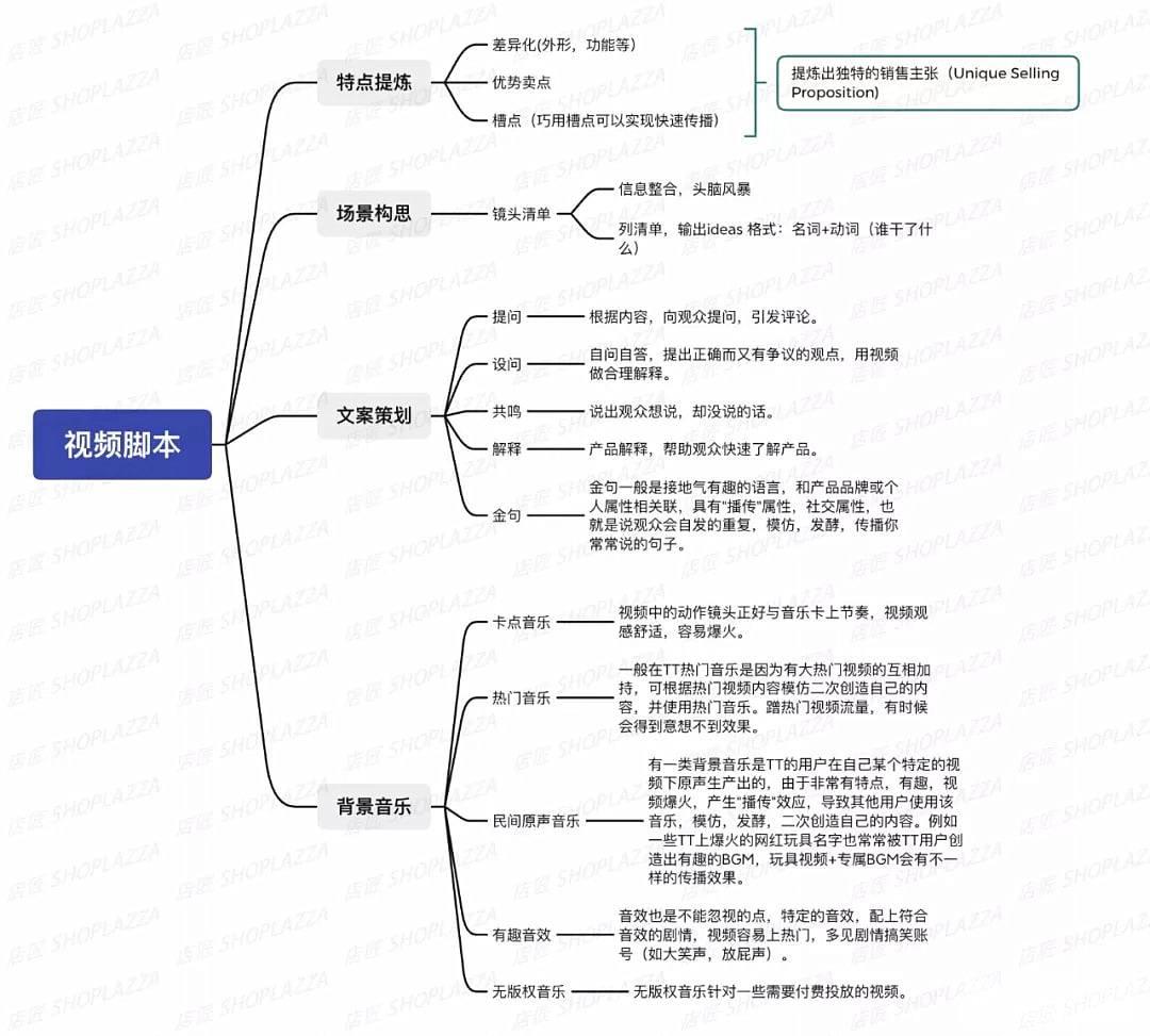 TikTok短视频创作带货教程 创意不够视频不火怎么办? TikTok短视频创作带货教程 创意不够视频不火怎么办?