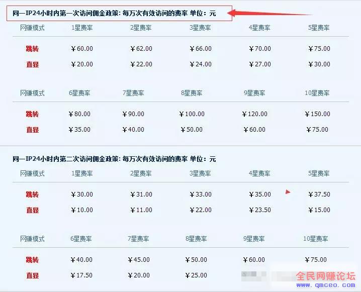 新手可立即操作的项目,短网址+网盘的双重赚钱方法,做的好一天几百! 新手可立即操作的项目,短网址+网盘的双重赚钱方法,做的好一天几百!