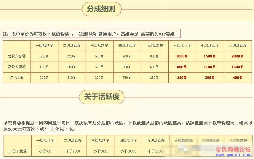 新手可立即操作的项目,短网址+网盘的双重赚钱方法,做的好一天几百! 新手可立即操作的项目,短网址+网盘的双重赚钱方法,做的好一天几百!