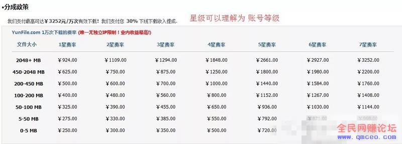 新手可立即操作的项目,短网址+网盘的双重赚钱方法,做的好一天几百! 新手可立即操作的项目,短网址+网盘的双重赚钱方法,做的好一天几百!