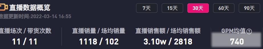 短视频带货神仙账号,标准化模板产出,单号月销量15w+ 短视频带货神仙账号,标准化模板产出,单号月销量15w+
