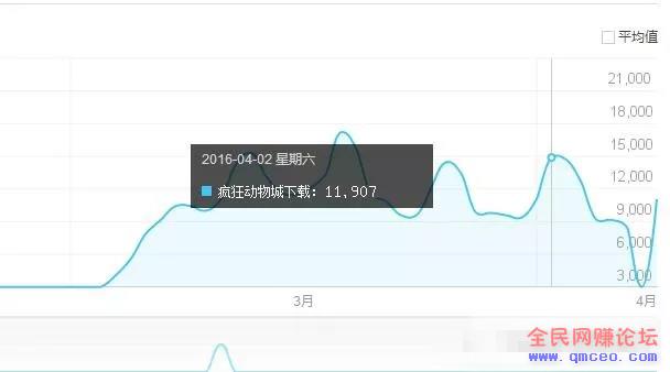 新手可立即操作的项目,短网址+网盘的双重赚钱方法,做的好一天几百! 新手可立即操作的项目,短网址+网盘的双重赚钱方法,做的好一天几百!