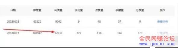 项目分享:只需学会一招,2小时赚130元! 项目分享:只需学会一招,2小时赚130元!