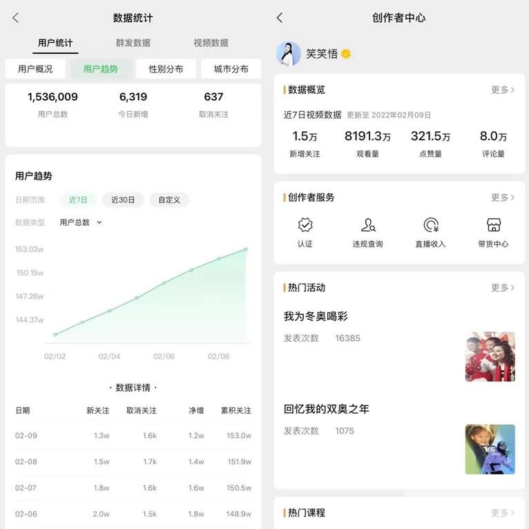 月入10万的情感帐号:笑笑悟 月入10万的情感帐号:笑笑悟