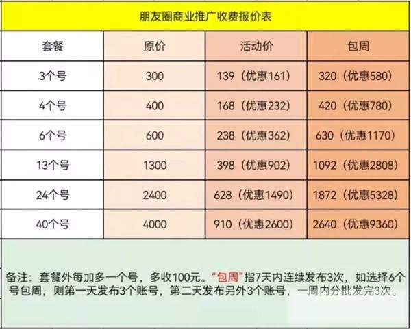 线上收租婆:本地号朋友圈商业推广一周挣9360玩法 线上收租婆:本地号朋友圈商业推广一周挣9360玩法