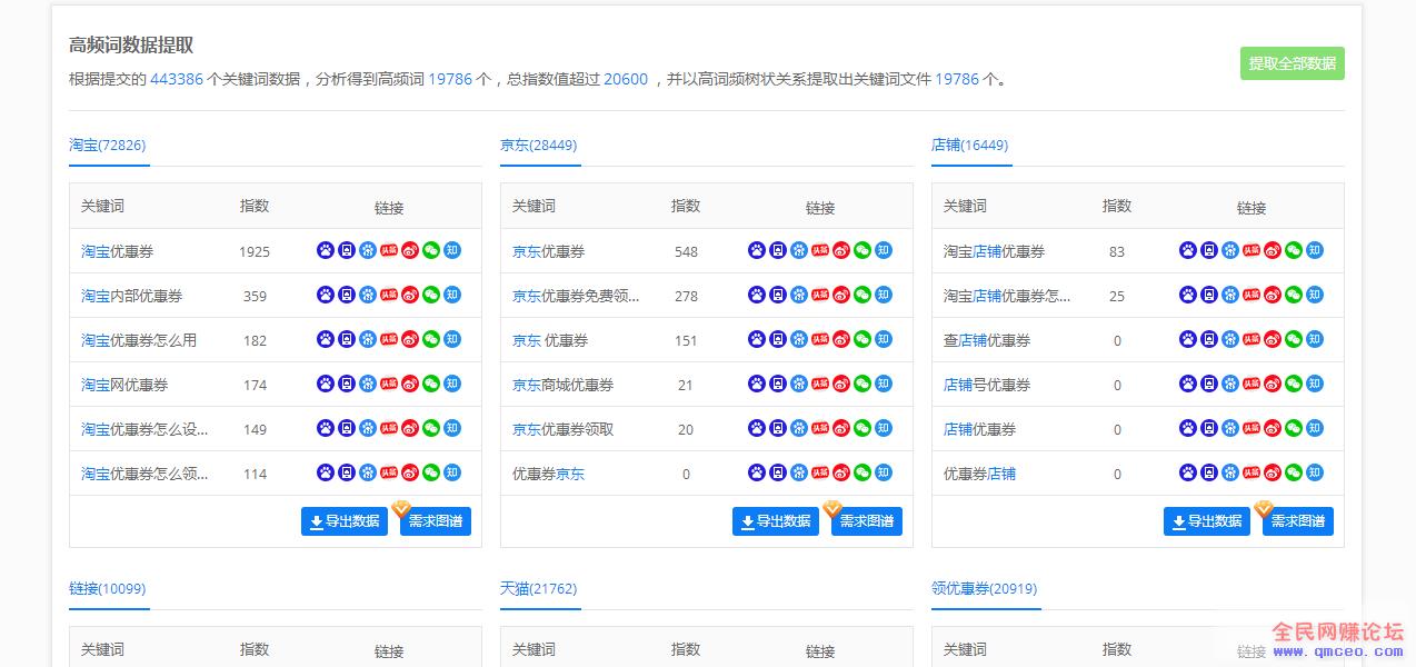 新浪博客精准引流大法,实操详细拆解,让流量变成自动化! 新浪博客精准引流大法,实操详细拆解,让流量变成自动化!