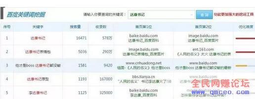 轻松掌握这6点,让你轻松日赚300+,头条自媒体兼职玩法 轻松掌握这6点,让你轻松日赚300+,头条自媒体兼职玩法