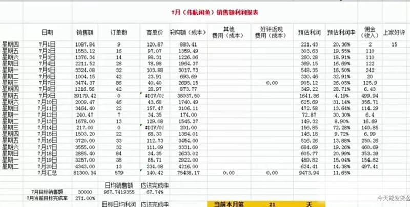 闲鱼无货源卖货怎么操作?撸起袖子干就能赚钱的副业 闲鱼无货源卖货怎么操作?撸起袖子干就能赚钱的副业