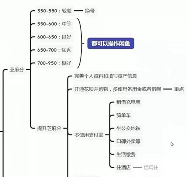 闲鱼无货源卖货怎么操作?撸起袖子干就能赚钱的副业 闲鱼无货源卖货怎么操作?撸起袖子干就能赚钱的副业