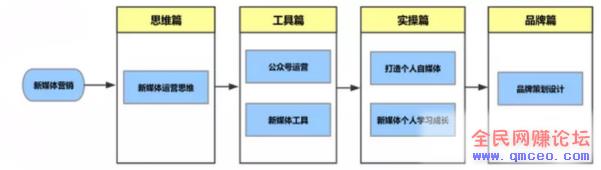 微信个人号引流,这26个方法真的很实用! 微信个人号引流,这26个方法真的很实用!