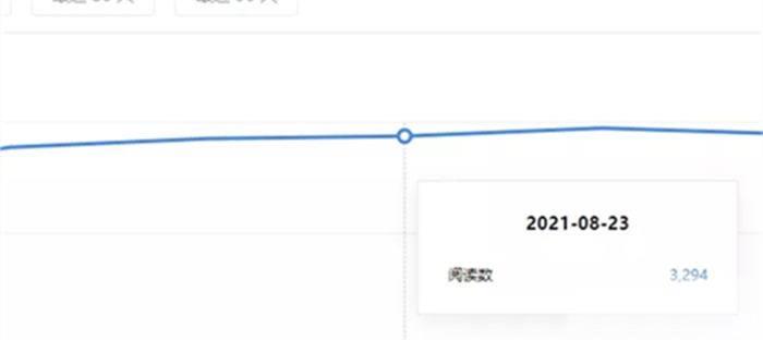 知乎实战：我是如何把一个知乎号运营到可以养活自己的？