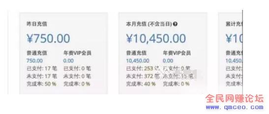 小说项目放大操作,可月入150000+ 小说项目放大操作,可月入150000+
