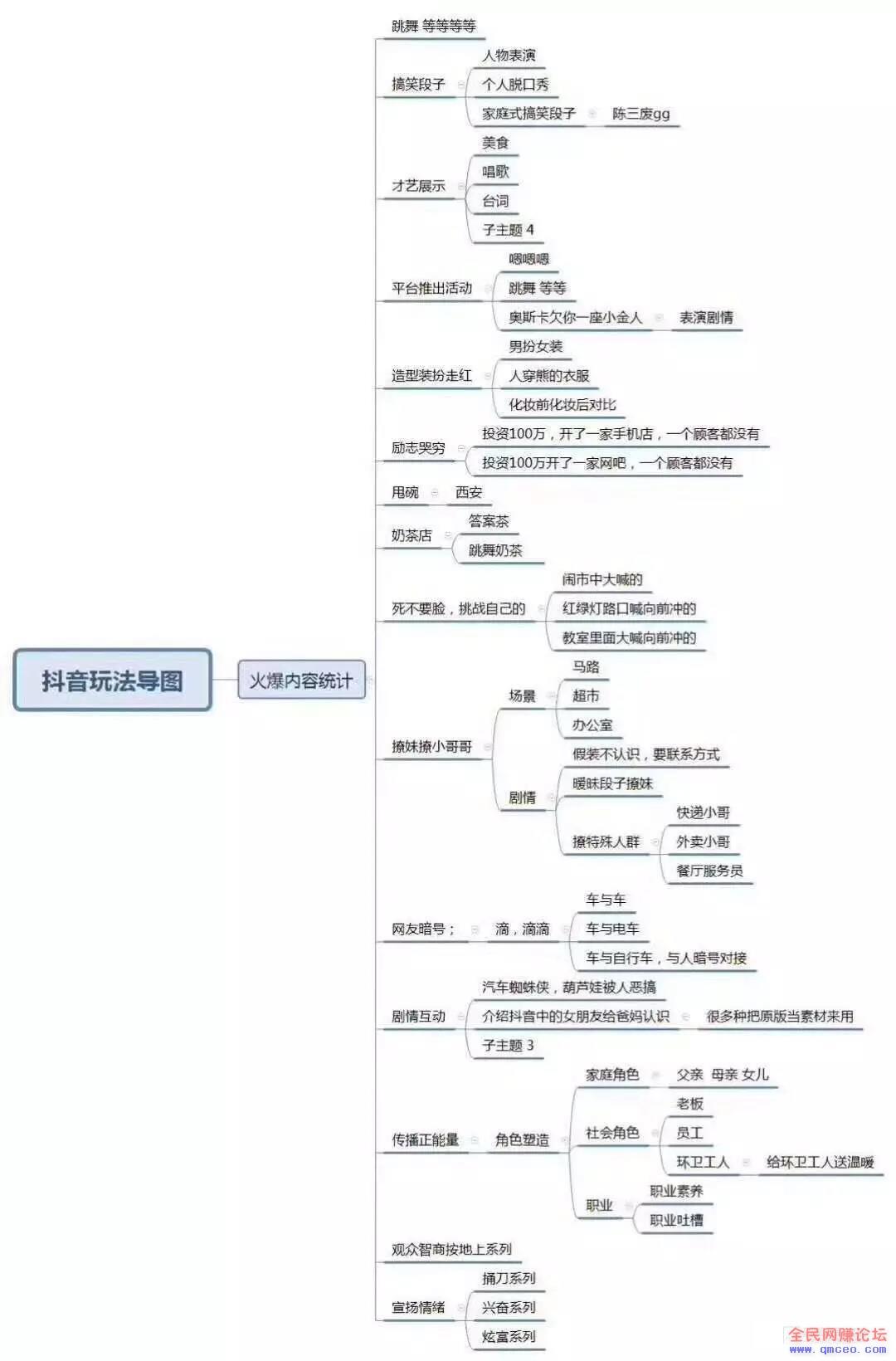 做抖音4个月,涨粉300万!这些套路你一定要知道! 做抖音4个月,涨粉300万!这些套路你一定要知道!