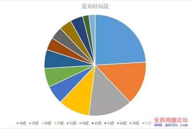 做抖音4个月,涨粉300万!这些套路你一定要知道! 做抖音4个月,涨粉300万!这些套路你一定要知道!
