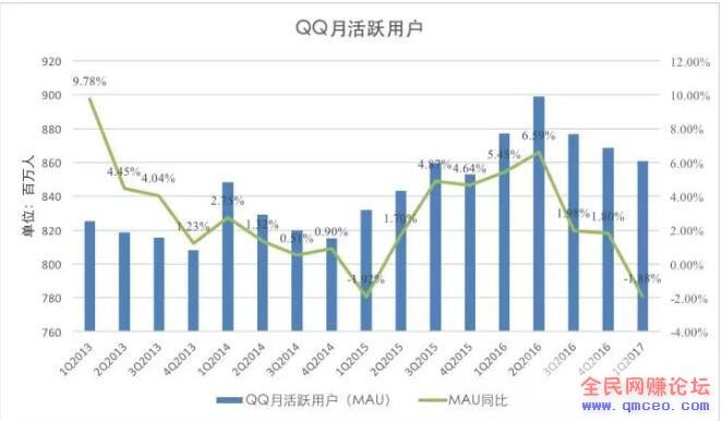 QQ群内“免费”赠送产品，暴利变现不是吹的！