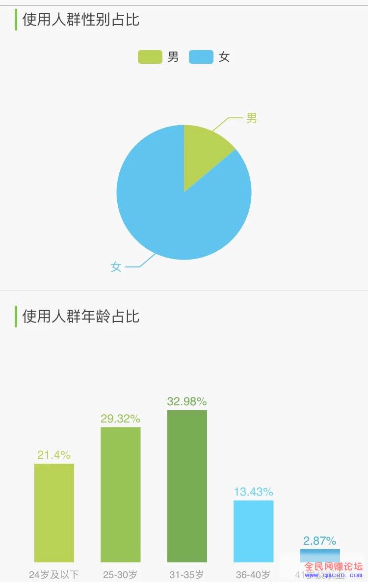 小红书日引300+精准粉丝,高价值粉丝单个可大几十上百! 小红书日引300+精准粉丝,高价值粉丝单个可大几十上百!