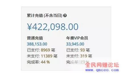 小说项目放大操作,可月入150000+ 小说项目放大操作,可月入150000+