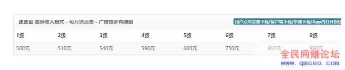 轻松上手的赚钱项目,掌握技巧日入300+ 轻松上手的赚钱项目,掌握技巧日入300+