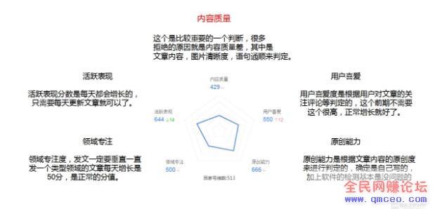 百家号实操攻略（绝密），自媒体带你月入万元!