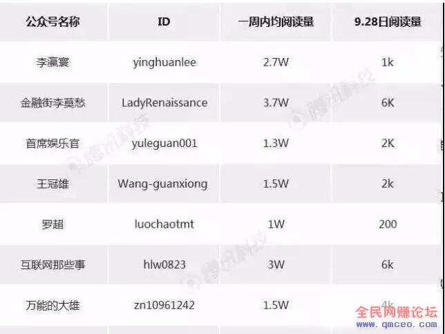0成本截流方法！赚钱从引流开始！