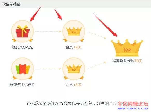 这个不起眼的小项目，却带来每月10万+的收入！
