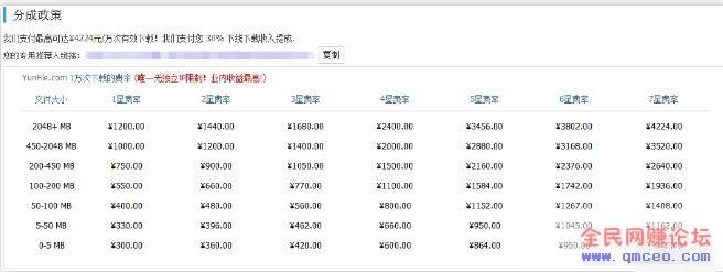 月入3000+的网赚项目,没有门槛! 月入3000+的网赚项目,没有门槛!