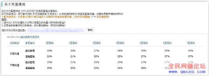 月入3000+的网赚项目,没有门槛! 月入3000+的网赚项目,没有门槛!
