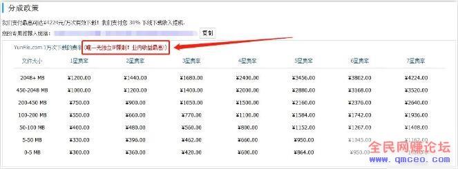 月入3000+的网赚项目,没有门槛! 月入3000+的网赚项目,没有门槛!