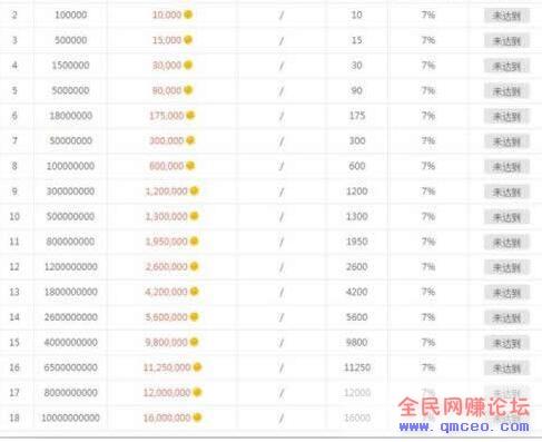 在正规平台上操作棋牌游戏全自动赚钱,刷流水月入万元很简单! 在正规平台上操作棋牌游戏全自动赚钱,刷流水月入万元很简单!