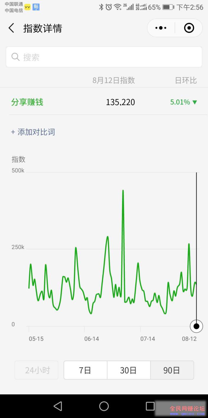 一劳永逸被动引流法，新手轻松操作也能日入300+