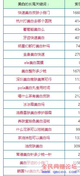 一劳永逸被动引流法，新手轻松操作也能日入300+